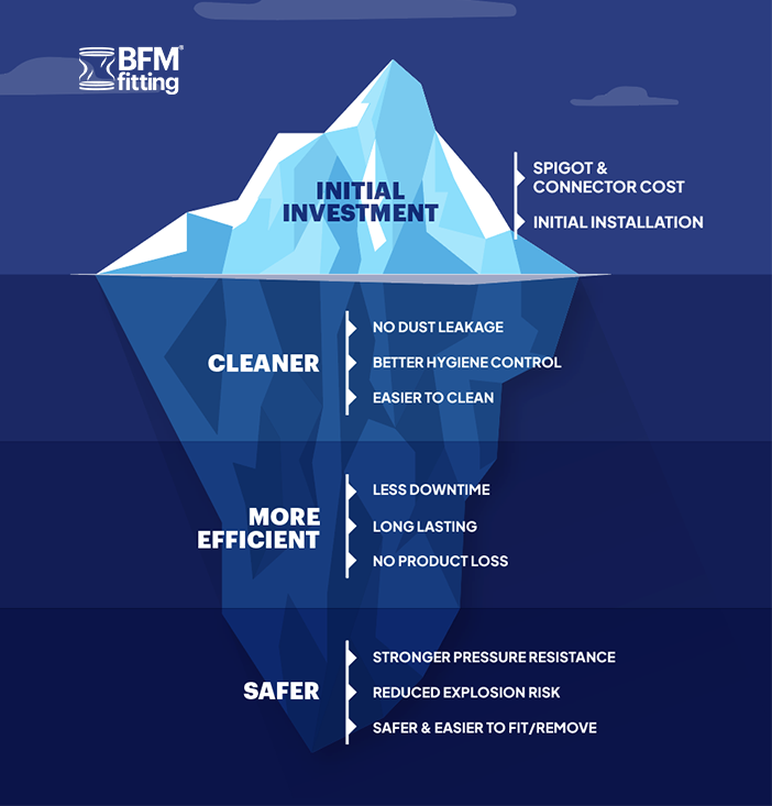 BFM-Iceberg-Linkedin-Post