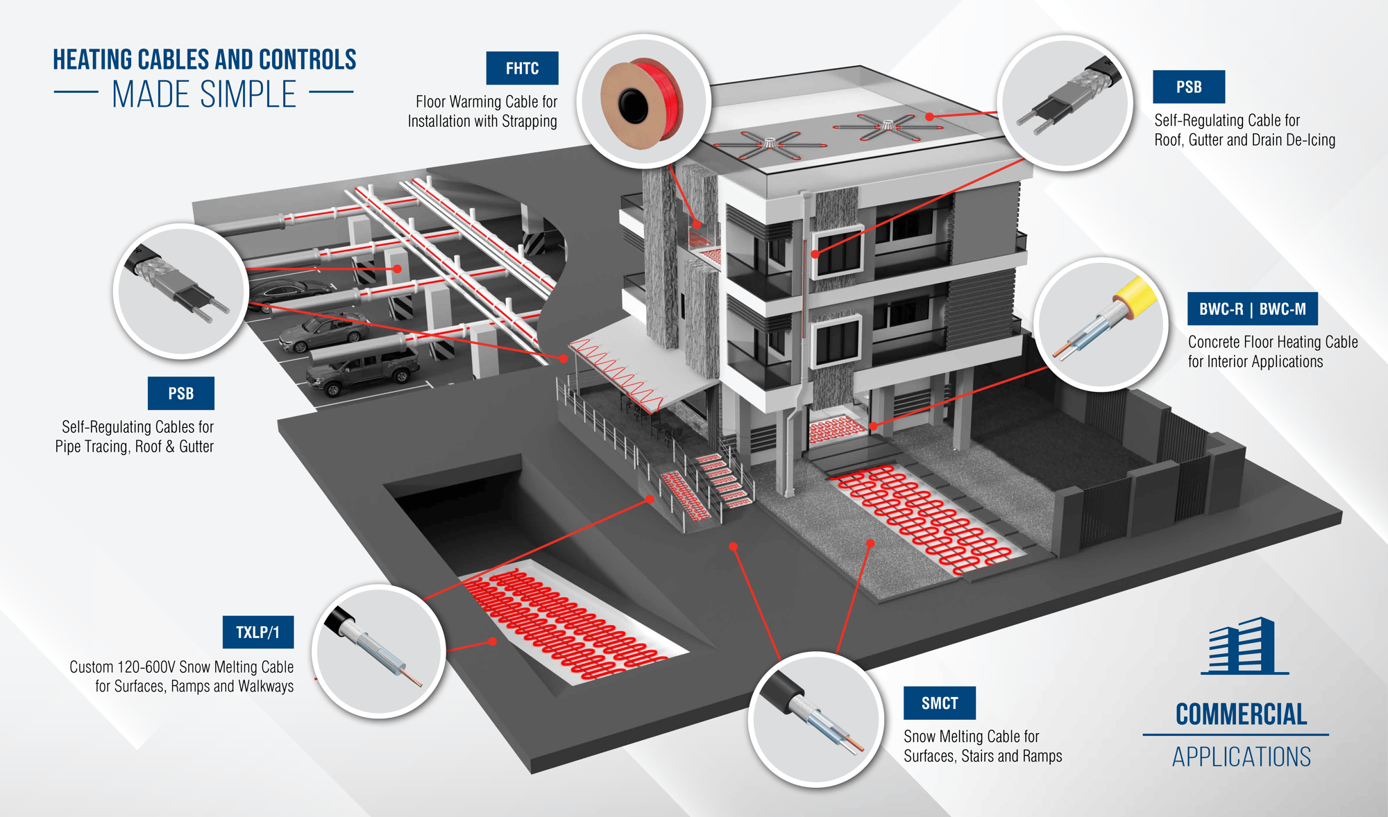 Britech_CommercialPoster_bw_redcables-1