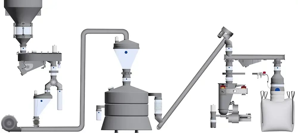 Diagram of common process applications for BFM fittings
