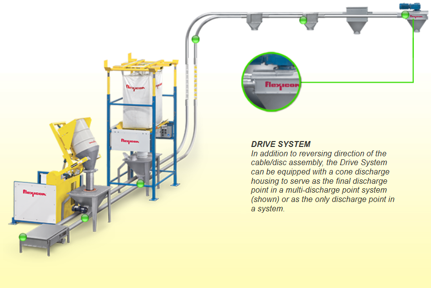 Tubular Cable Conveying Tubular Cable Conveying