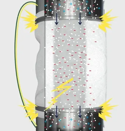 BFM antistatic flexible connector application
